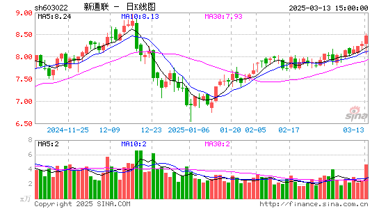 新通联