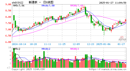 新通联