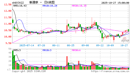 新通聯(lián)