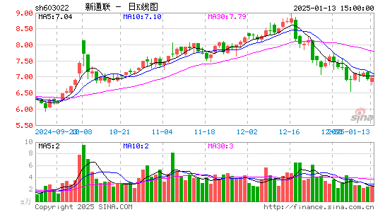 新通联