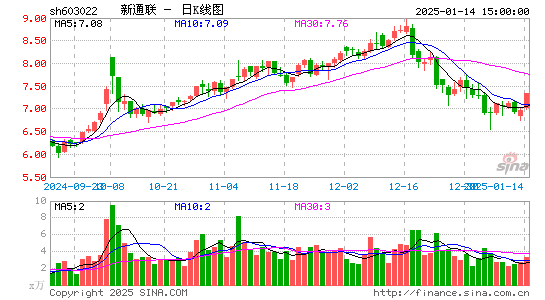 新通联