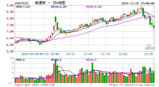 新通联