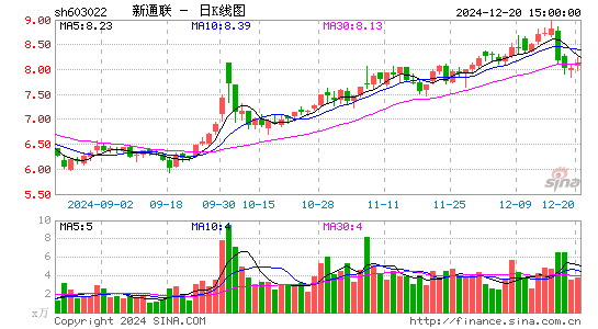 新通联