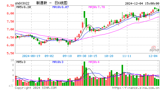 新通联