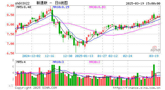 新通联