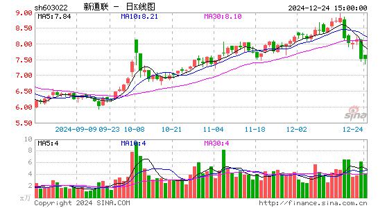 新通联