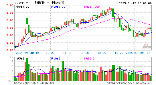 新通联