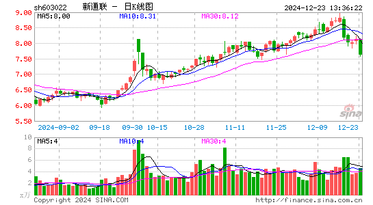 新通联