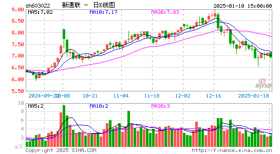 新通联