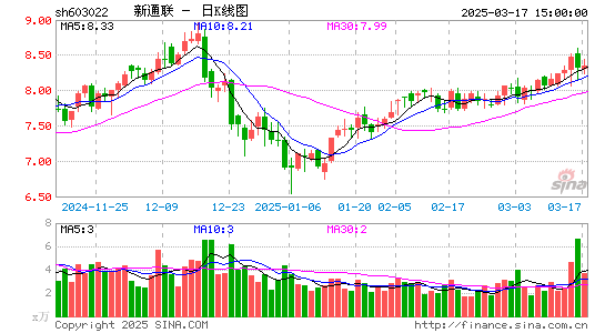 新通联