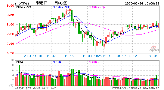 新通联