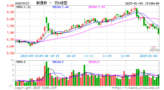 新通联