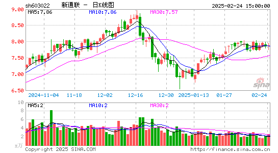 新通联