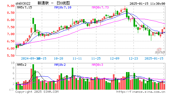 新通联