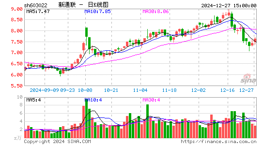 新通联