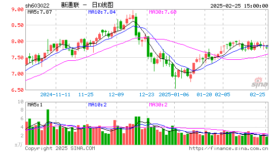 新通联