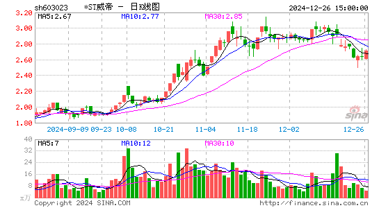 威帝股份