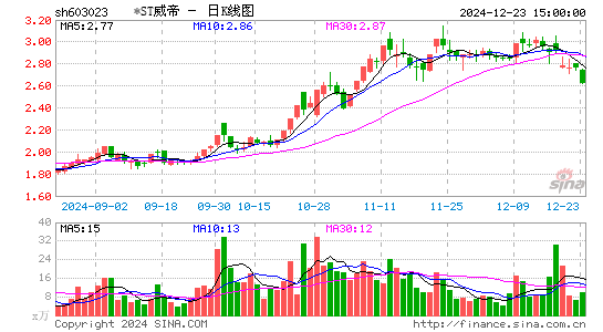 威帝股份