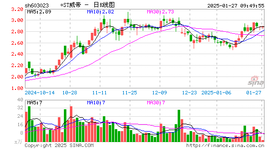 威帝股份