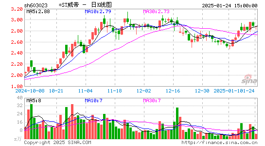 威帝股份