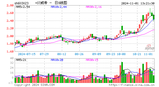 威帝股份