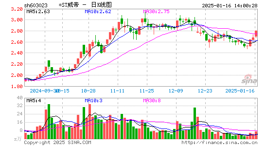 威帝股份