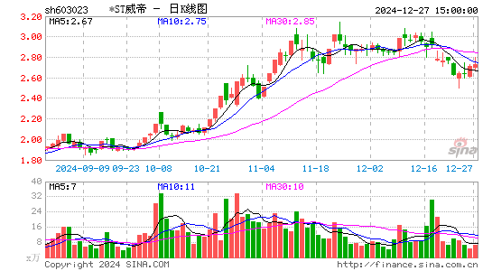 威帝股份