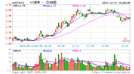 威帝股份