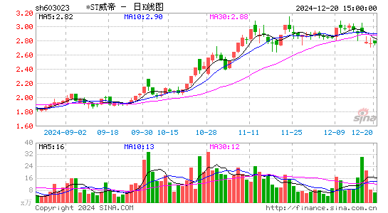 威帝股份