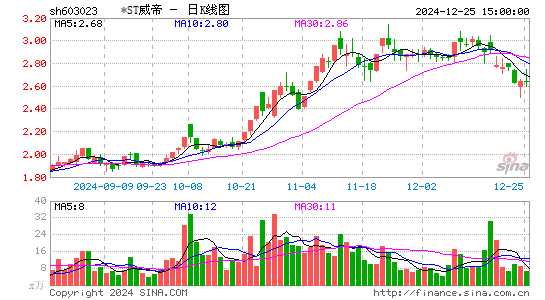 威帝股份