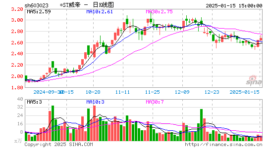 威帝股份