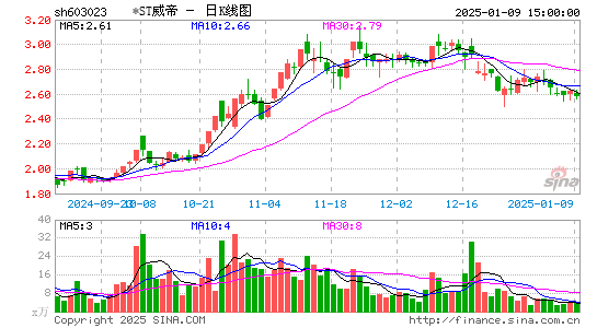 威帝股份