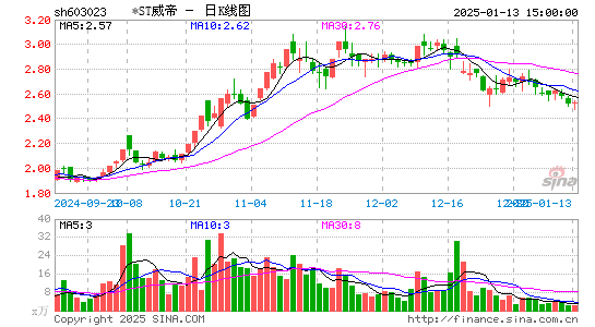 威帝股份