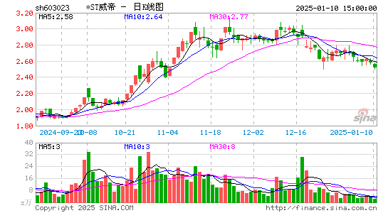 威帝股份