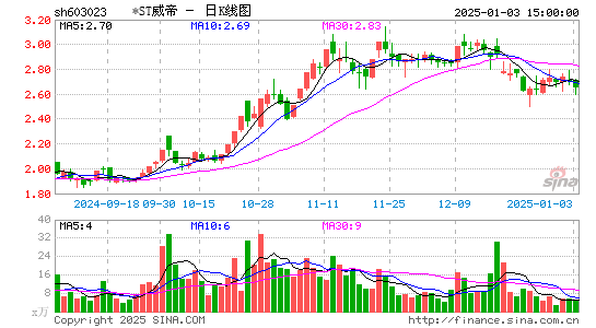 威帝股份