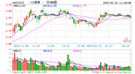 威帝股份