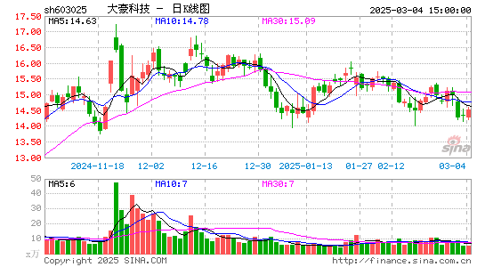 大豪科技