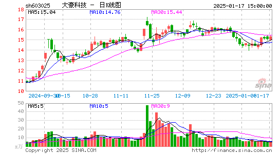 大豪科技