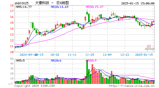 大豪科技