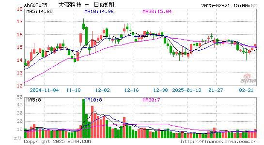 大豪科技