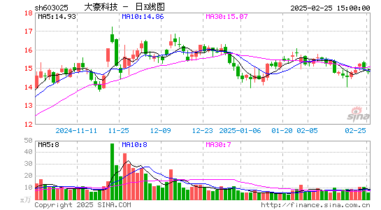 大豪科技