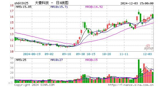 大豪科技