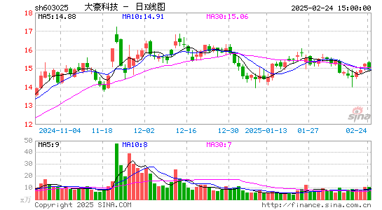 大豪科技