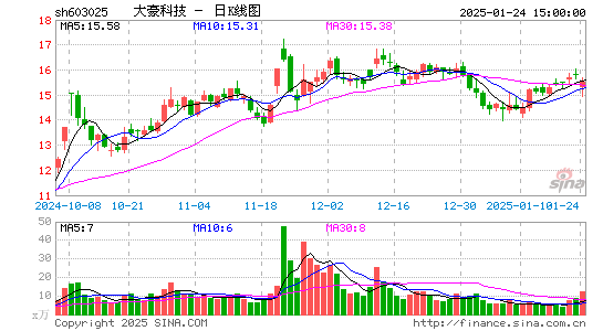 大豪科技