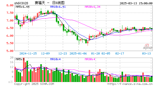 赛福天