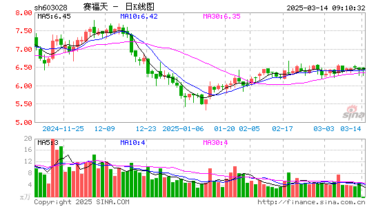 赛福天