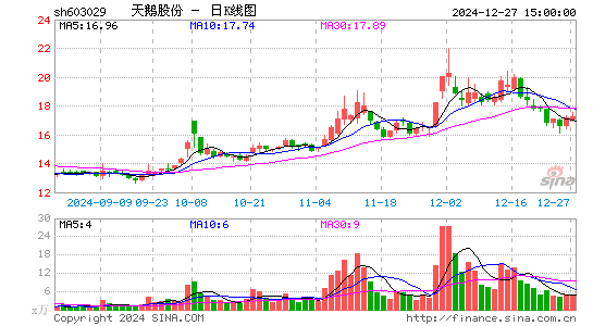 天鹅股份