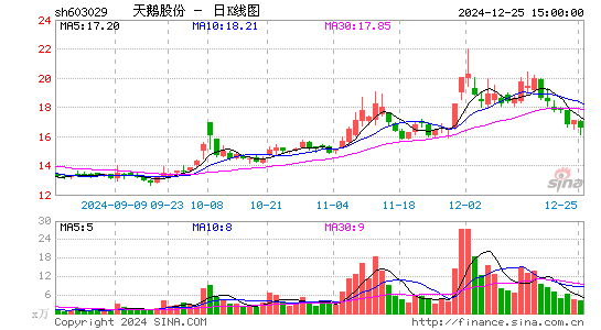 天鹅股份