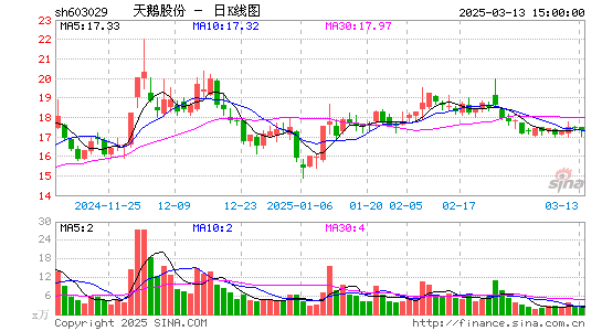 天鹅股份