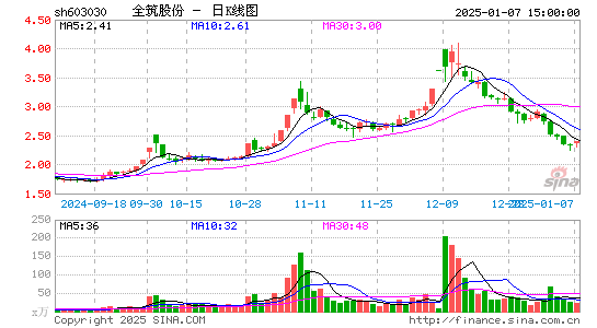 全筑股份